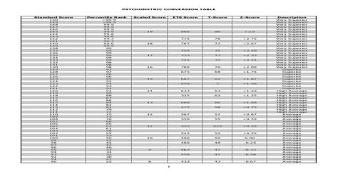 z factor water|z factor conversion table.